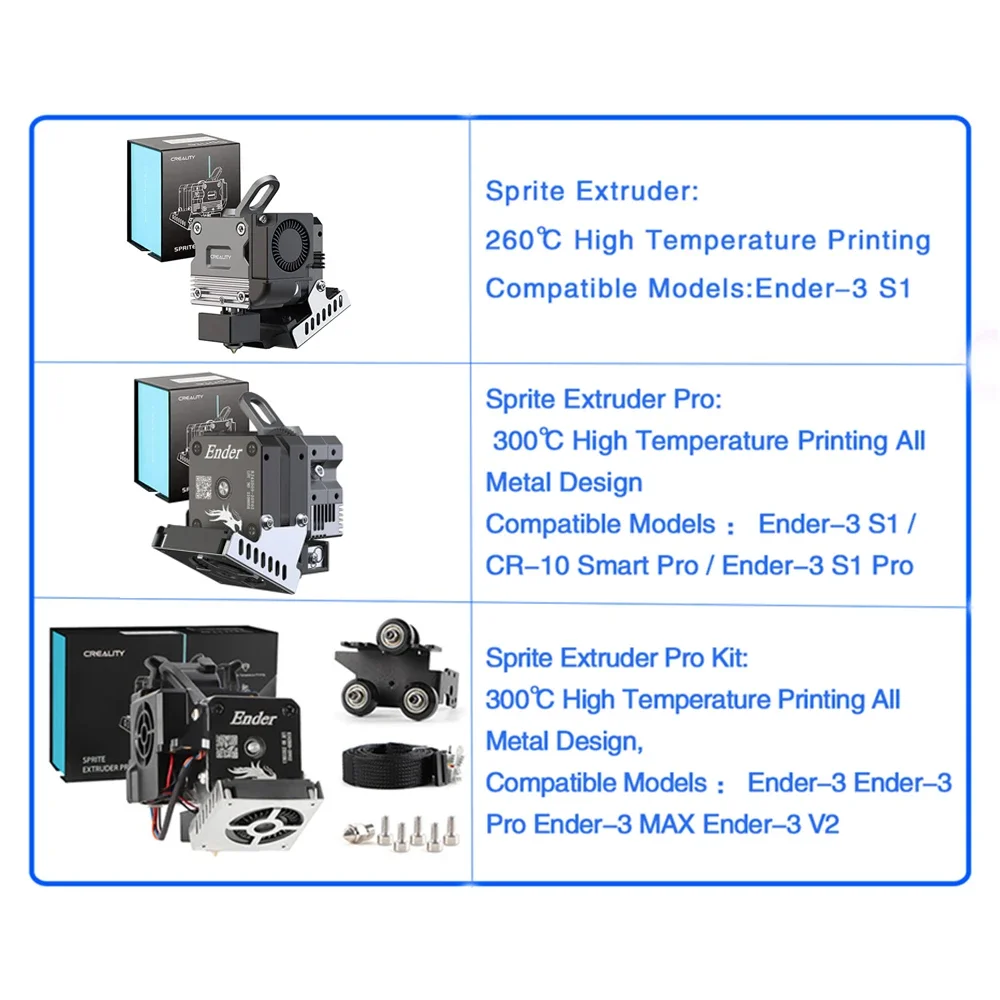 CREALITY Sprite Extruder Pro D - Creality Printer Ender 3 ulasan dan harga