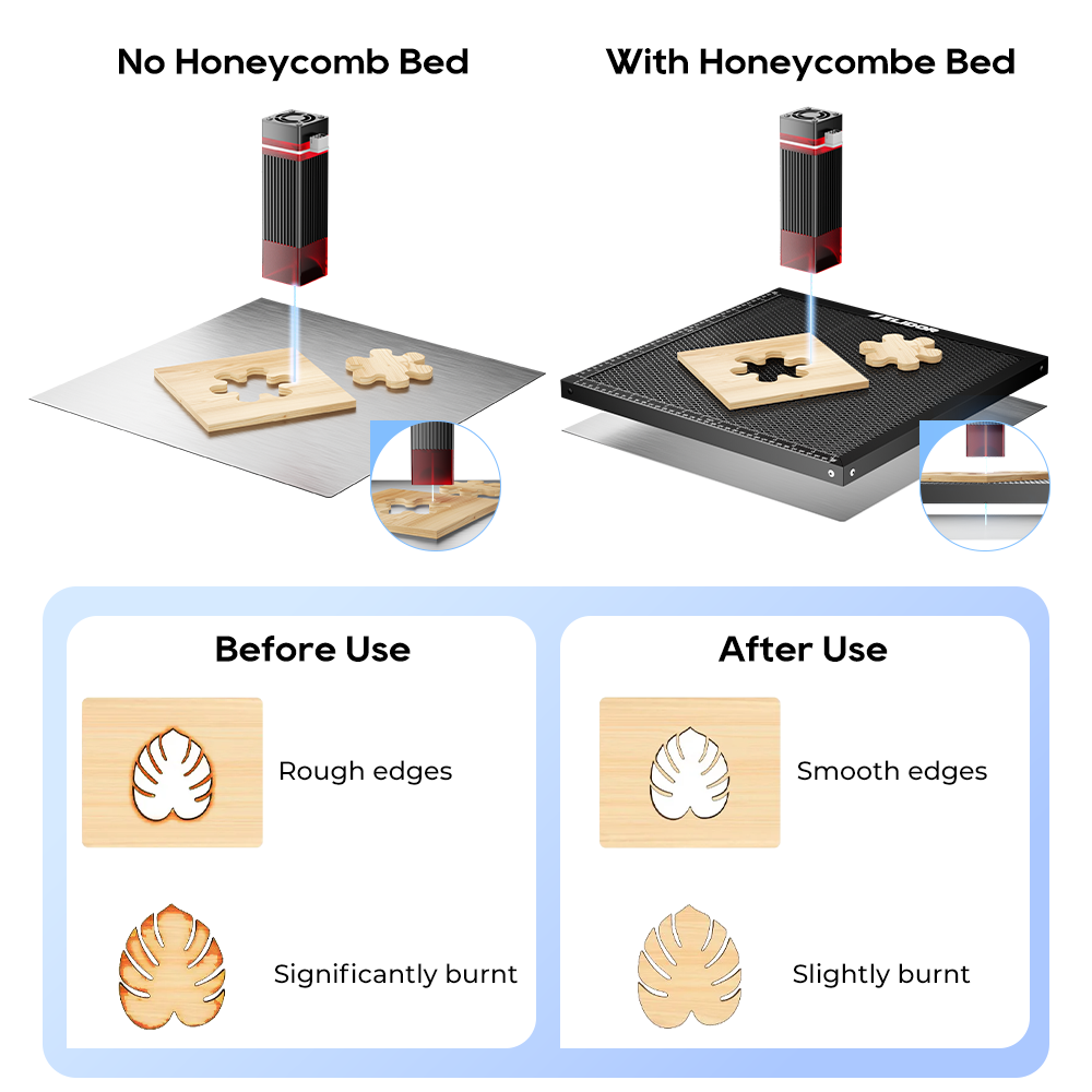 Meja Kerja Sarang Lebah ELIDOR - Honeycomb Laser Bed ulasan dan harga